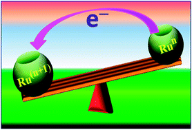 Graphical abstract: Mixed valency in ligand-bridged diruthenium frameworks: divergences and perspectives