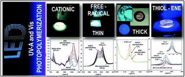 Graphical abstract: New versatile bimolecular photoinitiating systems based on amino-m-terphenyl derivatives for cationic, free-radical and thiol–ene photopolymerization under low intensity UV-A and visible light sources