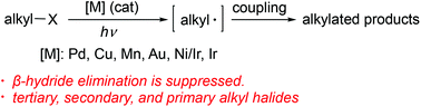 Graphical abstract: Metal-catalyzed radical-type transformation of unactivated alkyl halides with C–C bond formation under photoinduced conditions