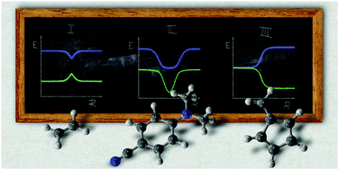 Graphical abstract: A molecular perspective on Tully models for nonadiabatic dynamics