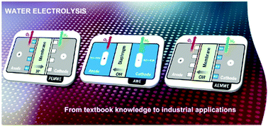 Graphical abstract: Water electrolysis: from textbook knowledge to the latest scientific strategies and industrial developments