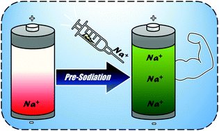 Graphical abstract: Optimisation of sodium-based energy storage cells using pre-sodiation: a perspective on the emerging field