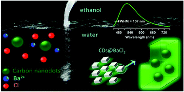 Graphical abstract: A rapid in situ synthesis of wide-spectrum CD@BaCl2 phosphors via anti-solvent recrystallization for white LEDs