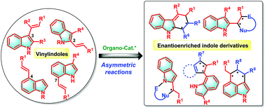 Graphical abstract: Advances in organocatalytic asymmetric reactions of vinylindoles: powerful access to enantioenriched indole derivatives