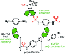 Graphical abstract: Synthesis of unsymmetrical sulfamides and polysulfamides via SuFEx click chemistry