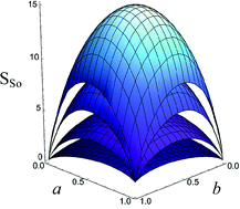 Graphical abstract: Shannon and von Neumann entropies of multi-qubit Schrödinger's cat states