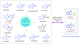 Graphical abstract: Recent advances of chromone-based reactants in the catalytic asymmetric domino annulation reaction