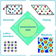 Graphical abstract: Defect engineering in semiconductor-based SERS