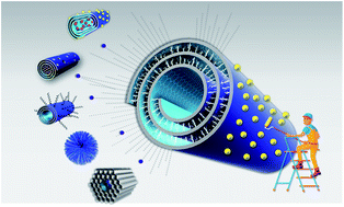 Graphical abstract: Architectural design of core–shell nanotube systems based on aluminosilicate clay