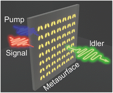 Graphical abstract: Photon pairs bi-directionally emitted from a resonant metasurface