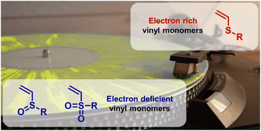 Graphical abstract: Polymers from S-vinyl monomers: reactivities and properties