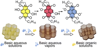 Graphical abstract: Colorimetric 3D printable base-detectors exploiting halocromic core-substituted naphthalenediimides