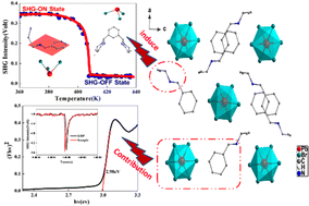 Graphical abstract: Rational design of an organic–inorganic hybrid with Schiff base cations for an efficient quadratic nonlinear optical switch