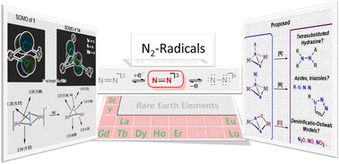 Graphical abstract: The trianionic hydrazido radical (N2)3−: a promising platform for transforming N2