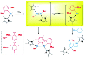 Graphical abstract: Generation of a transient base-stabilised arylalumylene for the facile deconstruction of aromatic molecules