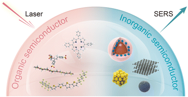 Graphical abstract: Noble metal-free SERS: mechanisms and applications