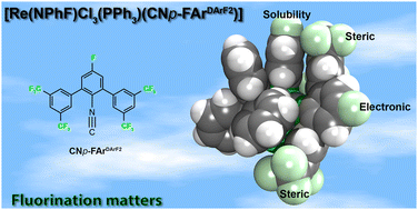 Graphical abstract: Phenylimido complexes of rhenium: fluorine substituents provide protection, reactivity, and solubility