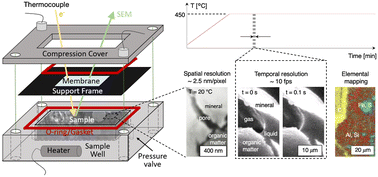 Graphical abstract: Operando scanning electron microscopy platform for in situ imaging of fluid evolution in nanoporous shale