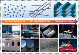 Graphical abstract: Advanced inorganic nanomaterials for high-performance electrochromic applications