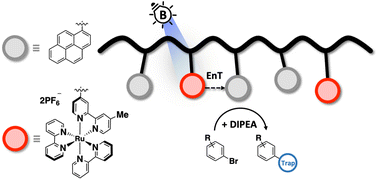 Graphical abstract: Synthesis and characterization of a ruthenium-containing copolymer for use as a photoredox catalyst