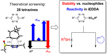 Graphical abstract: Discovery of new tetrazines for bioorthogonal reactions with strained alkenes via computational chemistry