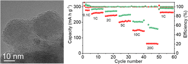 Graphical abstract: Boosting fast-charging performance of TiNb2O7via graphdiyne coating