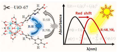 Graphical abstract: Tunable optical properties of isoreticular UiO-67 MOFs for photocatalysis: a theoretical study