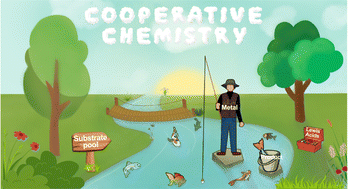 Graphical abstract: A catalytic collaboration: pairing transition metals and Lewis acids for applications in organic synthesis