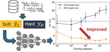 Graphical abstract: Knowledge distillation of neural network potential for molecular crystals
