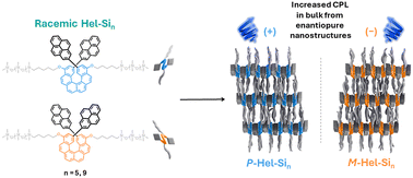 Graphical abstract: Engineering circularly polarized light emission in nanostructured oligodimethylsiloxane-helicene chiral materials