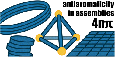 Graphical abstract: Antiaromaticity in molecular assemblies and materials