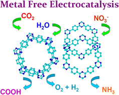 Graphical abstract: Triazine derivatives as metal-free electrocatalysts: do three nitrogen atoms mimic a metal?