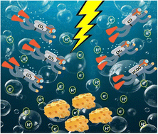 Graphical abstract: Recent trends in CO2 electroreduction over metal–organic framework-derived materials: a comprehensive review