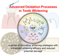 Graphical abstract: Biomaterials based on advanced oxidation processes in tooth whitening: fundamentals, progress, and models