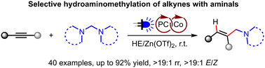 Graphical abstract: Photoredox cobalt-catalyzed hydroaminomethylation of alkynes with aminals
