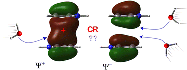 Graphical abstract: Effect of microhydration on the aromatic charge resonance interaction: the case of the pyrrole dimer cation