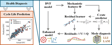 Graphical abstract: Battery aging assessment: from critical insights to enhanced diagnosis