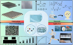 Graphical abstract: Flexible fabric-integrated PAAm–LiCl hydrogel pressure sensor for wearable and soft robotics applications