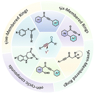 Graphical abstract: Recent advances in radical addition/divergent cyclization of ynones