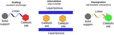 Graphical abstract: Heterogeneous organocatalysis: the proline case
