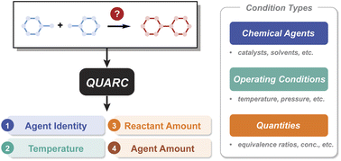 Graphical abstract: Data-driven recommendation of agents, temperature, and equivalence ratios for organic synthesis