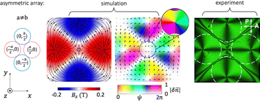 Graphical abstract: Controlling topological textures of umbilics using spatiotemporal magnetic fields
