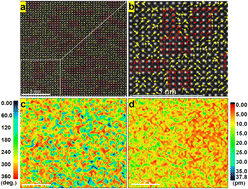 Graphical abstract: Improved capacitive energy storage in K0.5Na0.5NbO3-based high-entropy ceramics with order–disorder polarization configurations