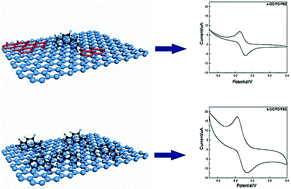 Graphical abstract: The influence of oxidation debris containing in graphene oxide on the adsorption and electrochemical properties of 1,10-phenanthroline-5,6-dione