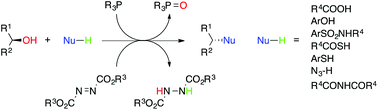 Graphical abstract: The Mitsunobu reaction in the 21st century