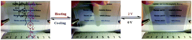 Graphical abstract: Thermo- and electro-dual responsive poly(ionic liquid) electrolyte based smart windows