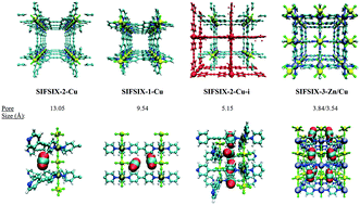 Graphical abstract: Comparing the mechanism and energetics of CO2 sorption in the SIFSIX series