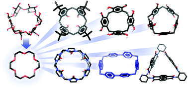 Graphical abstract: Surveying macrocyclic chemistry: from flexible crown ethers to rigid cyclophanes