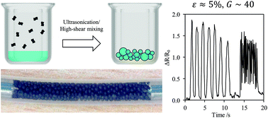 Graphical abstract: Functional liquid structures by emulsification of graphene and other two-dimensional nanomaterials