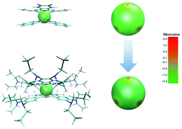 Graphical abstract: Marriage of phthalocyanine chemistry with lanthanides: a single-ion magnet with a blocking temperature up to 25 K